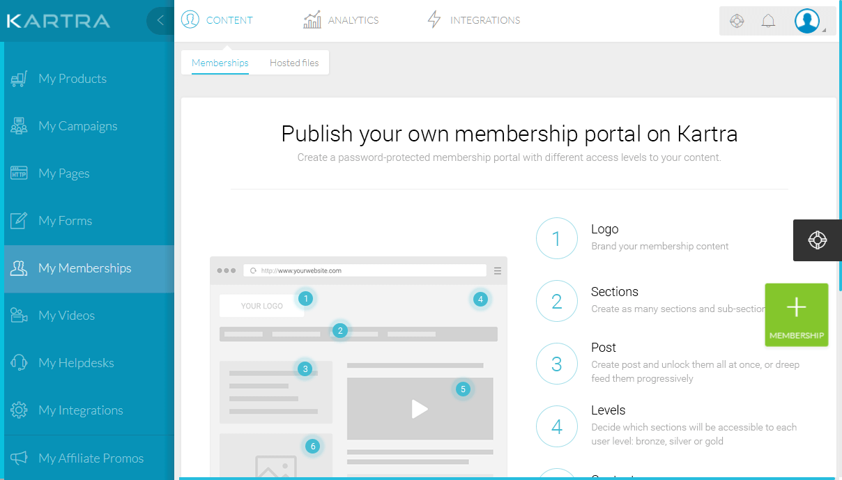 Kartra Membership Site