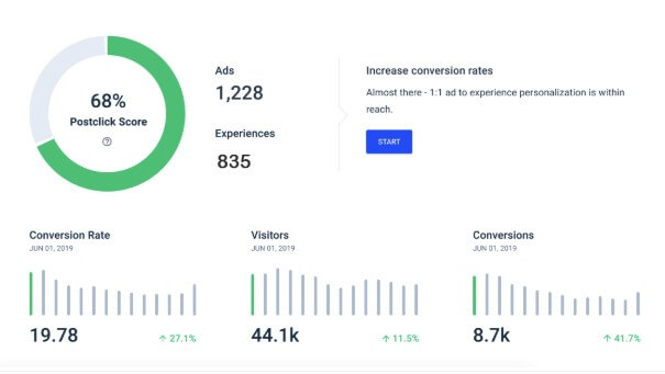 instapage postclick dashboard