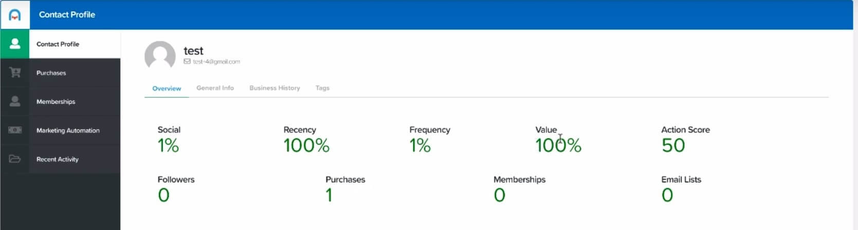 Clickfunnels Email Automation