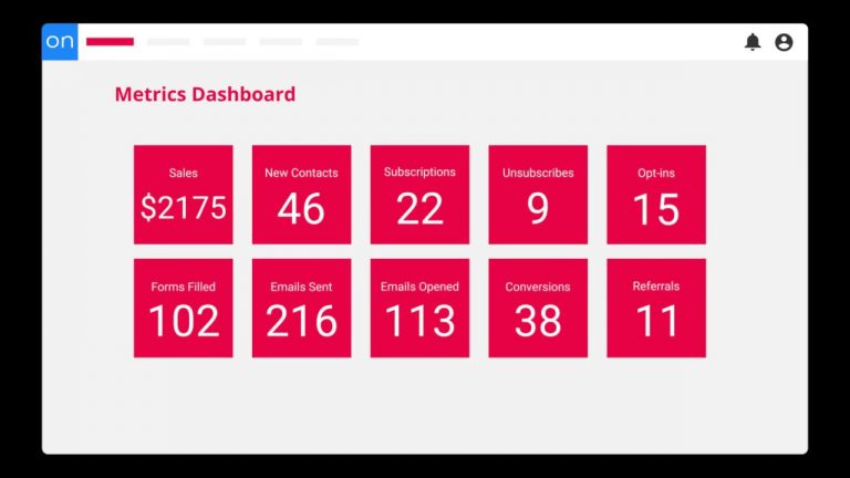 ontraport analytics