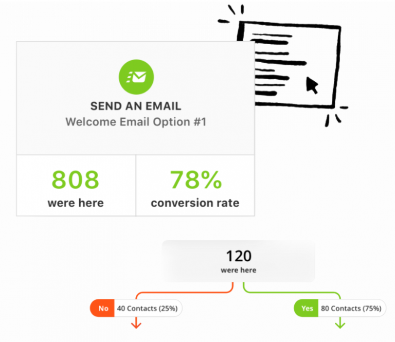 ontraport email marketing