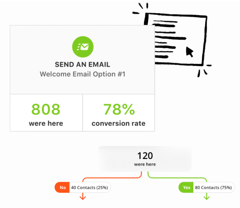 ontraport email marketing
