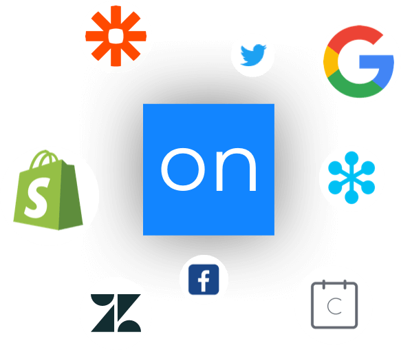 ontraport integrations