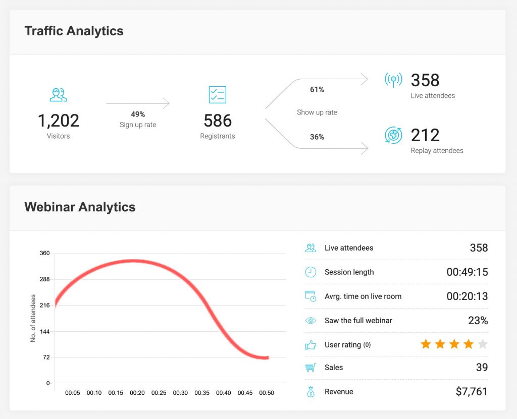 everwebinar_analytics