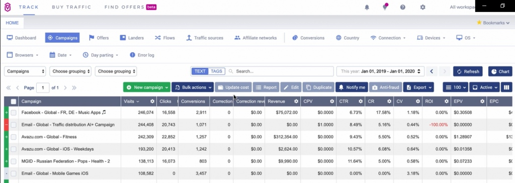 Voluum_dashboard