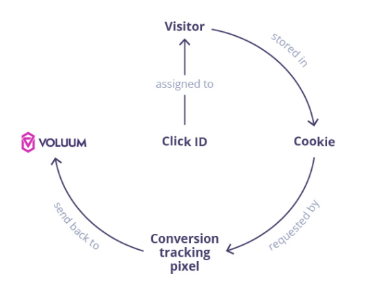 voluum conversion tracking_pixel