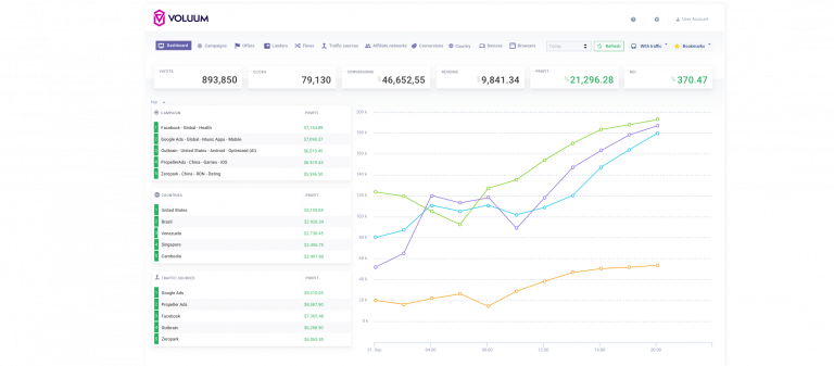 voluum_dashboard