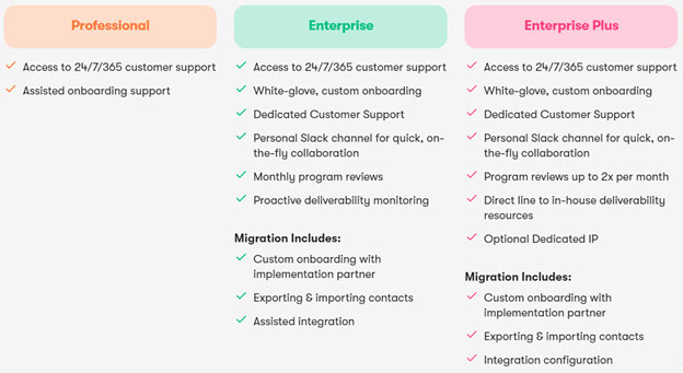 Sendlane Pricing
