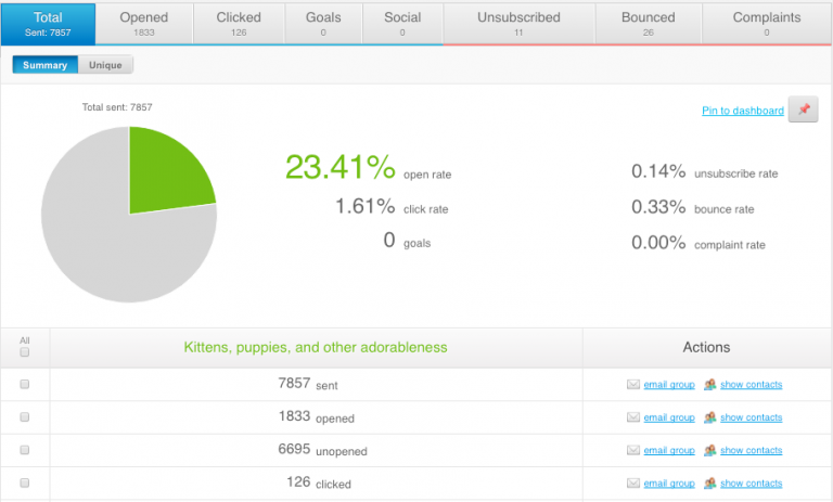 getresponse deliverability