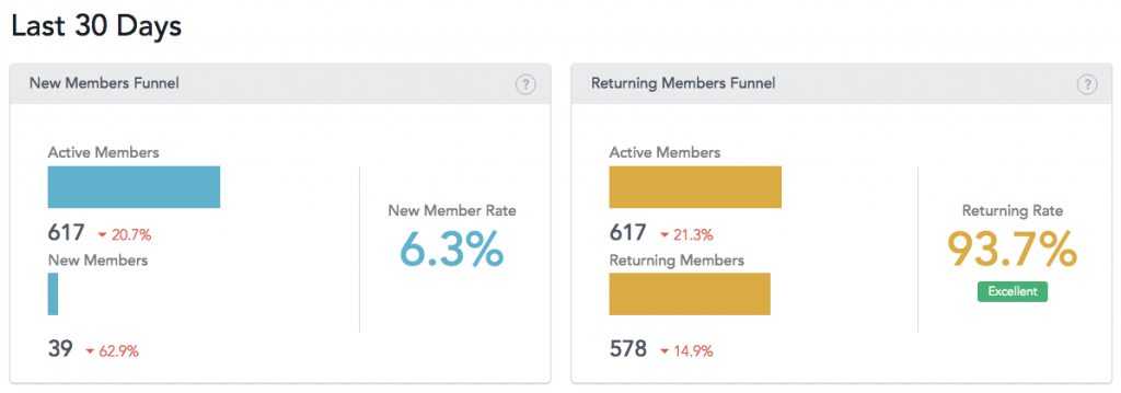 analytics mighty networks