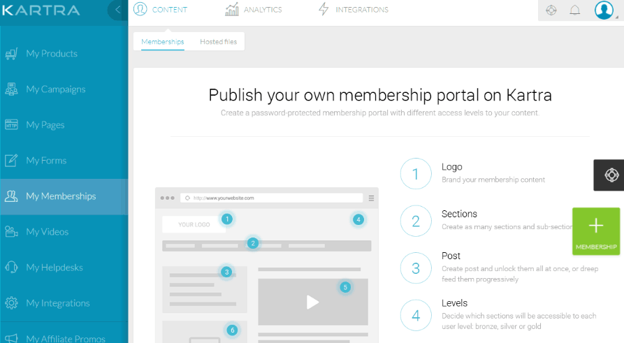 membership-portal kartra