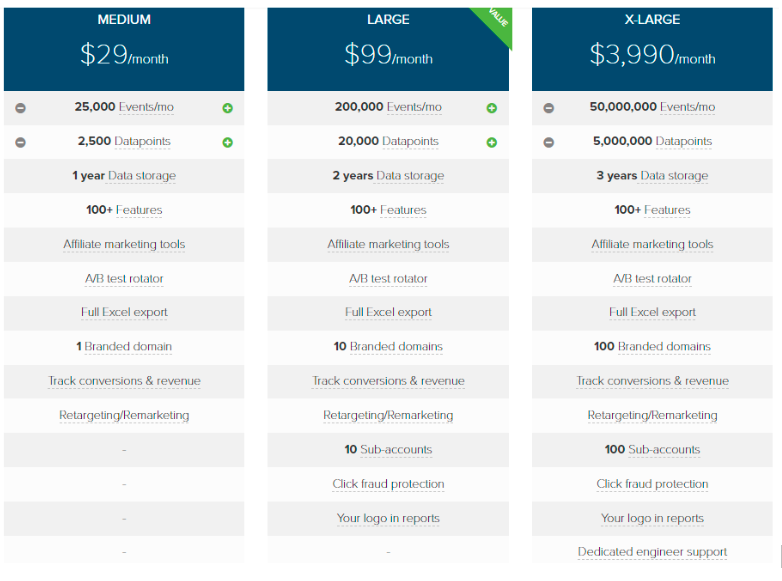 Clickmeter Cost