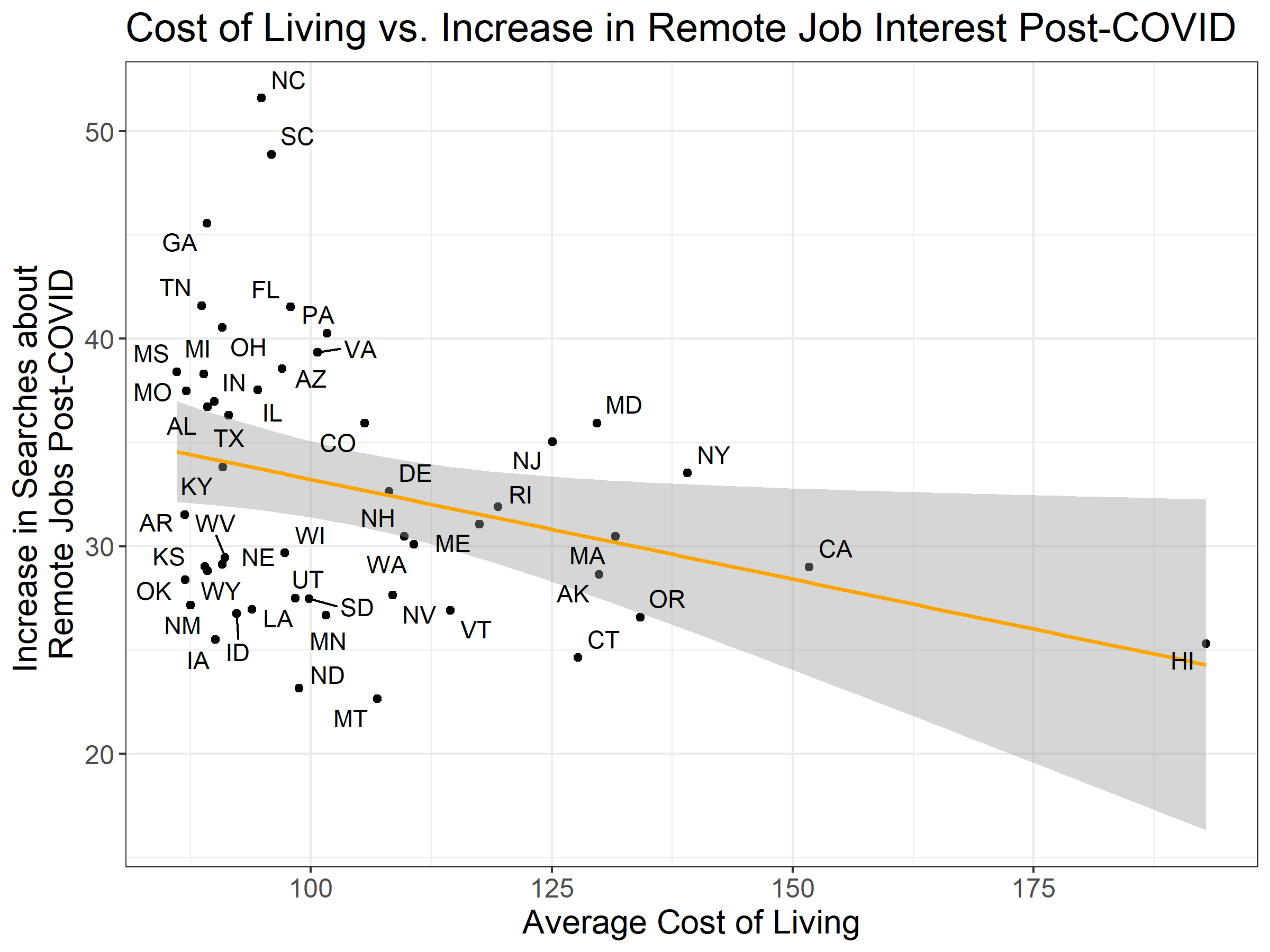 cost of living remote work
