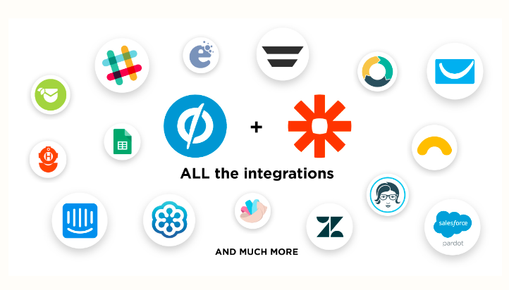 hub integrations