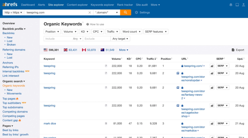 Ahrefs