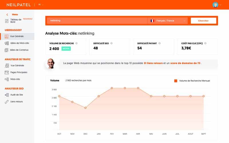 Ubersuggest