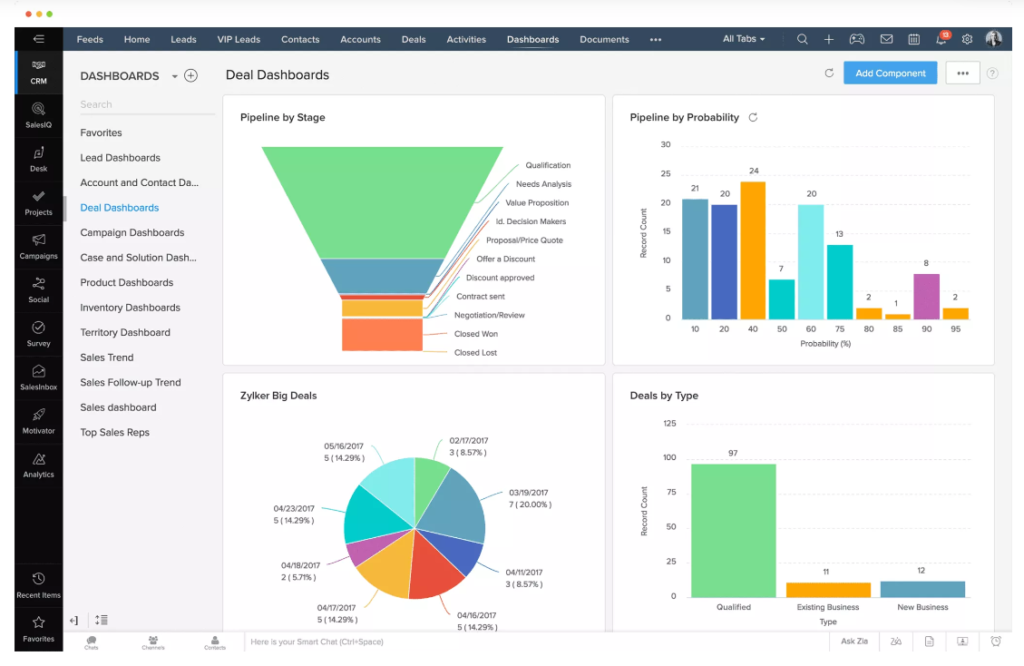 Zoho CRM
