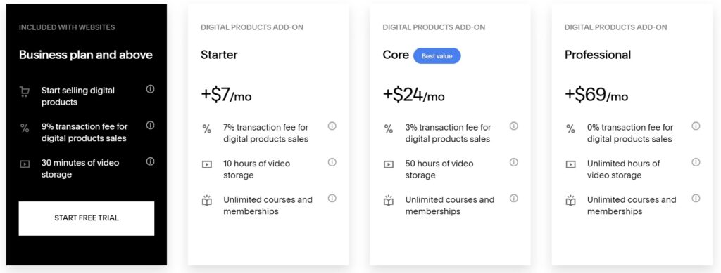 squarespace courses pricing 2024