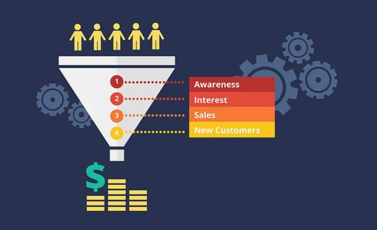 How to Build a Sales Funnel Using WebinarJam and EverWebinar
