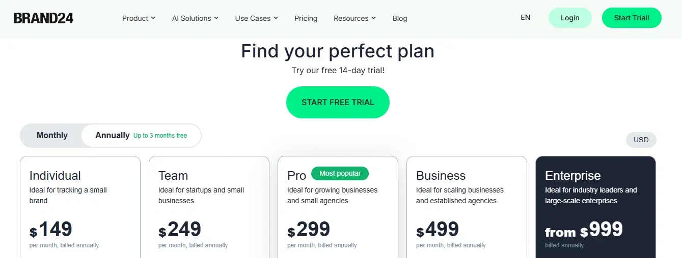 Brand24 prices 2025