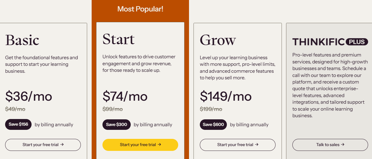 Thinkific pricing table