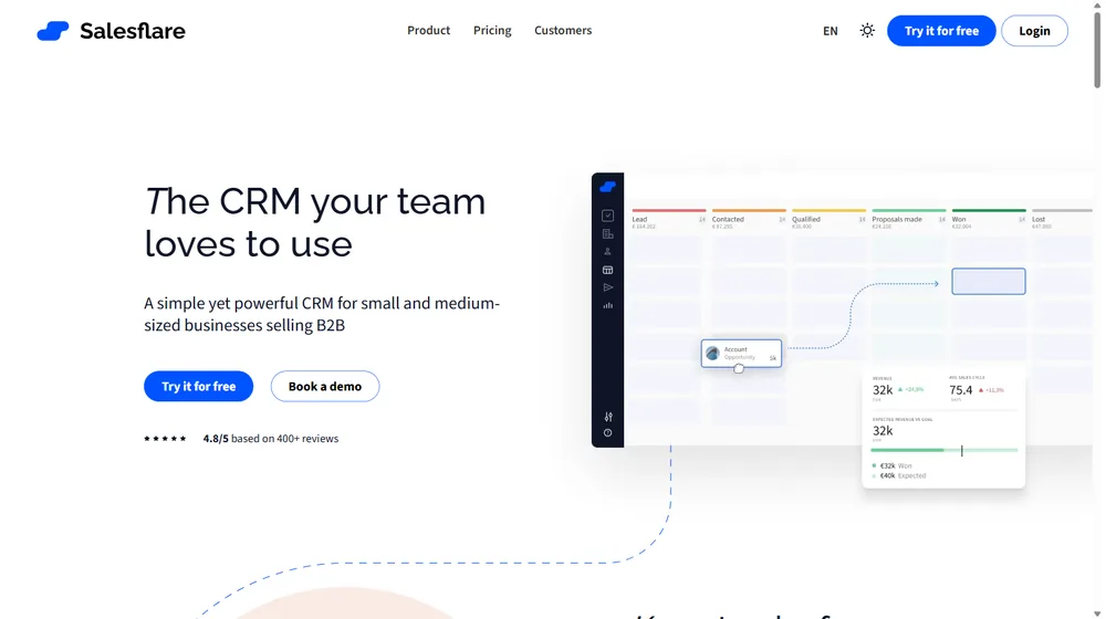 Salesflare dashboard